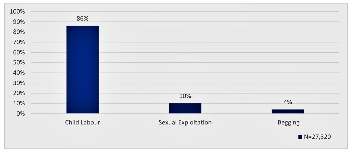 Number of Rescue Operations Conducted (2024-25)