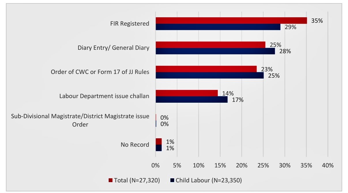 Type of Legal Action Taken (2024-25)