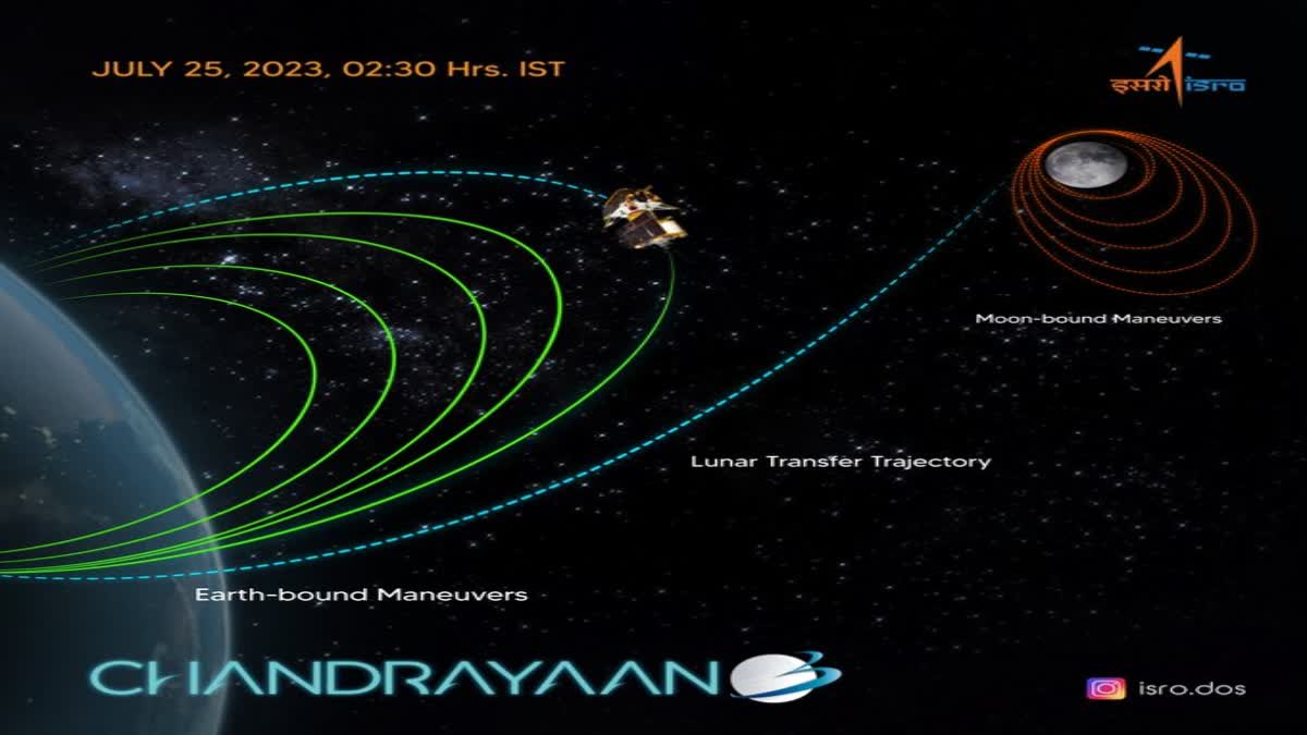 Chandrayaan-3