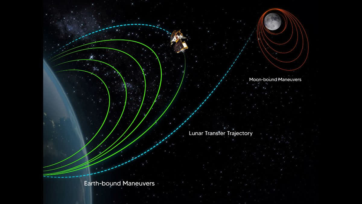 Chandrayaan-3 mission: ISRO successfully performs 5th orbit-raising manoeuvre