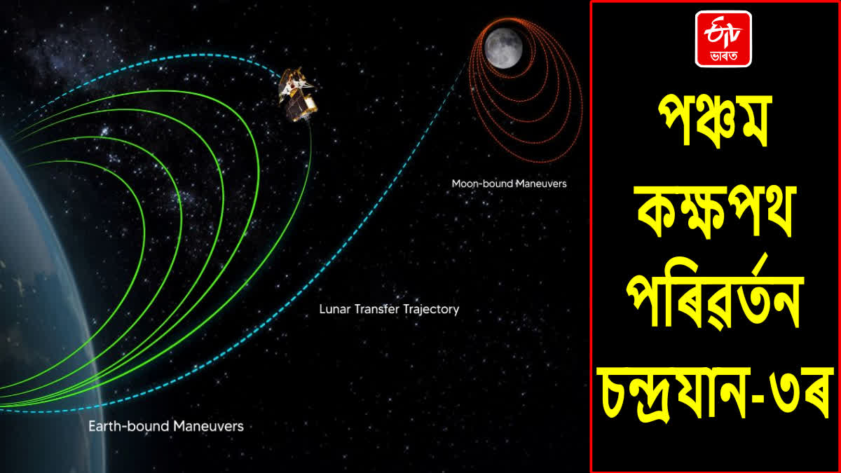 Chandrayaan3 mission