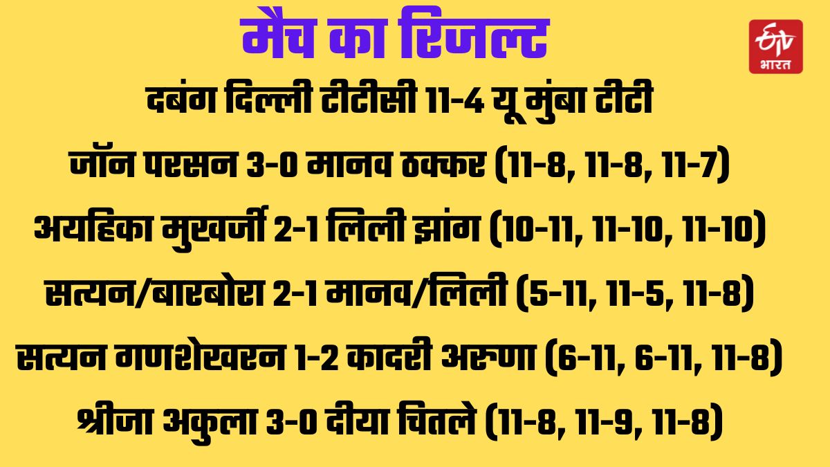 Ultimate Table Tennis Season match result