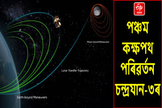 Chandrayaan3 mission