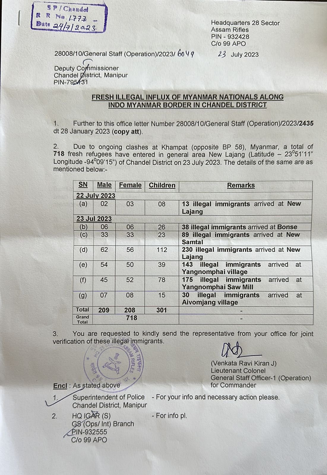 illegal Myanmar nationals entered in Manipur