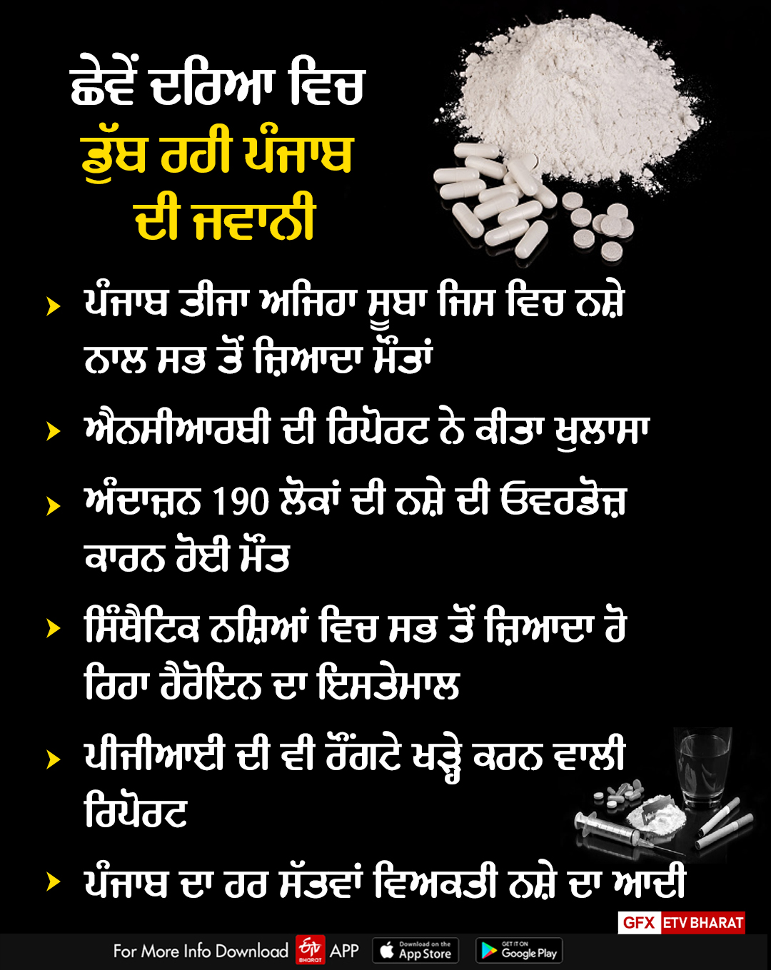 Drug problem in Punjab