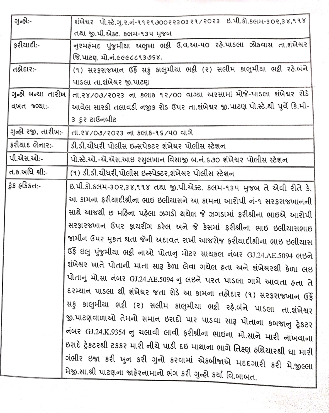 પડલા ગામે ફાયરીગની અદાવતમાં ખેલાયો ખૂની ખેલ એકની હત્યા