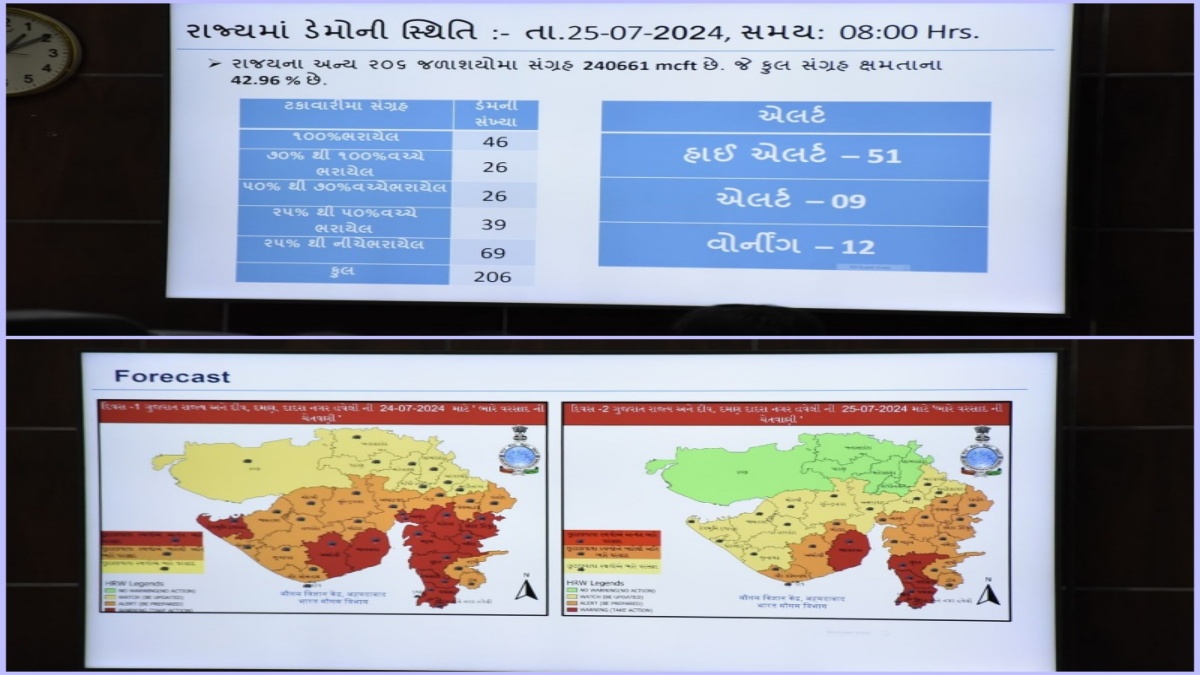 Etv Bharat Gujarat