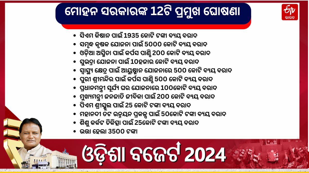 ODISHA BUDGET 2024 HIGHLIGHTS