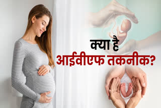 IVF TECHNOLOGY