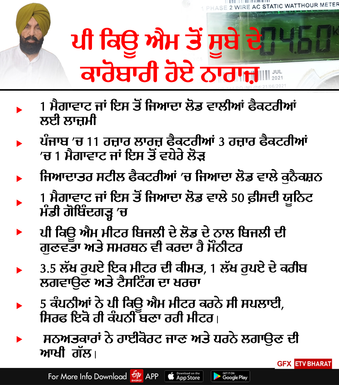 installation of power quality meter has become mandatory for those with more than 1 MW connection In Punjab, businessmen have decided to go to the High Court