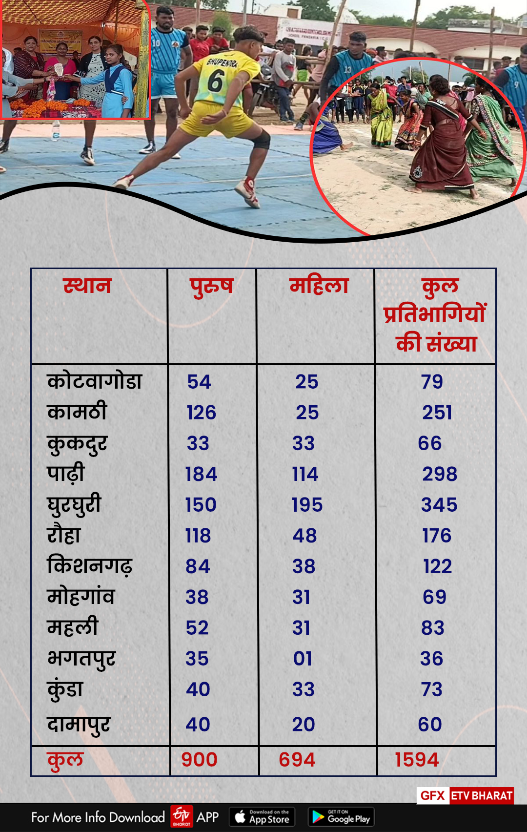 Chhattisgarhiya Olympics in Kawardha