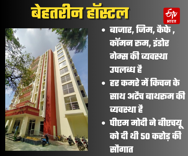 bhu news banaras hindu university international hostel like hotel know fee facilities room list allotment 2024 uttar prades news