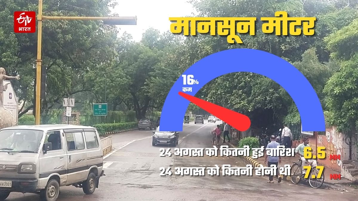 up-weather-forecast-latest-monsoon-updates-heavy rain alart in 26 districts in next two days heavy rain on shri krishna janmashtami imd rain alert uttar pradesh news