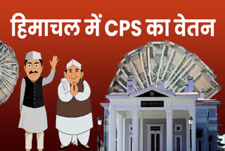 CPS SALARY ALLOWANCES IN HIMACHAL