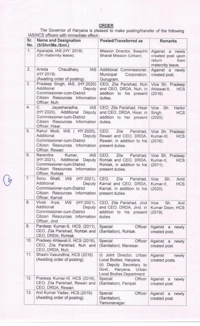 Major administrative reshuffle in Haryana eight IAS and 12 HCS officers transferred