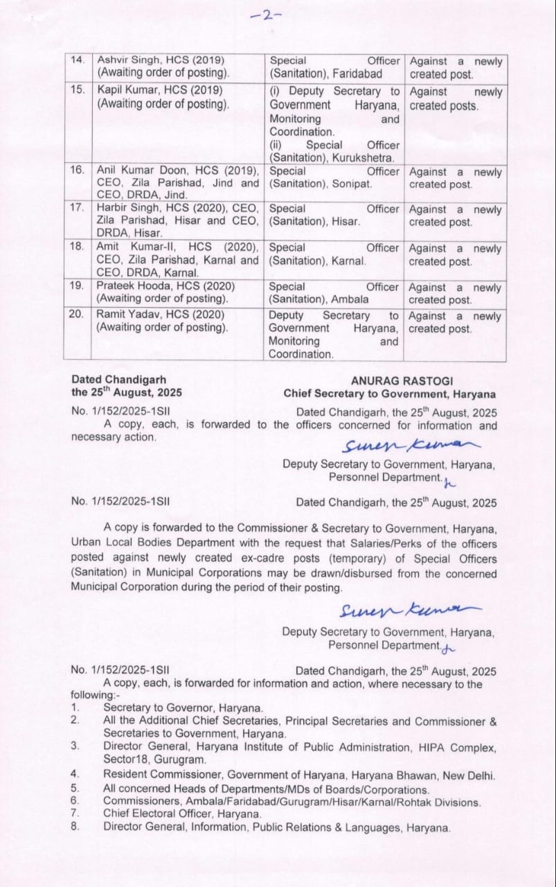 Major administrative reshuffle in Haryana eight IAS and 12 HCS officers transferred