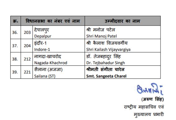 BJP second list released