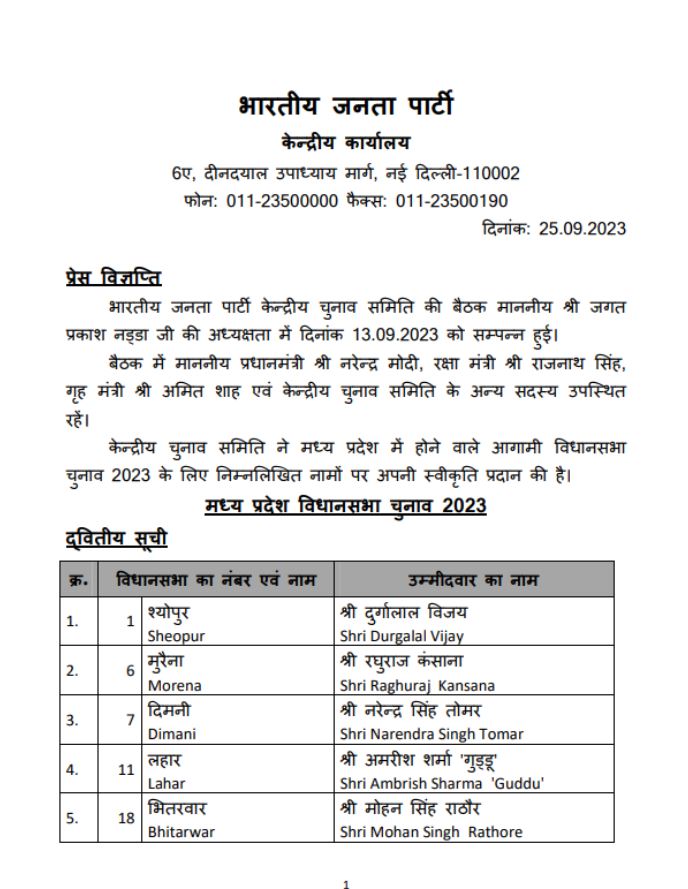 BJP second list released