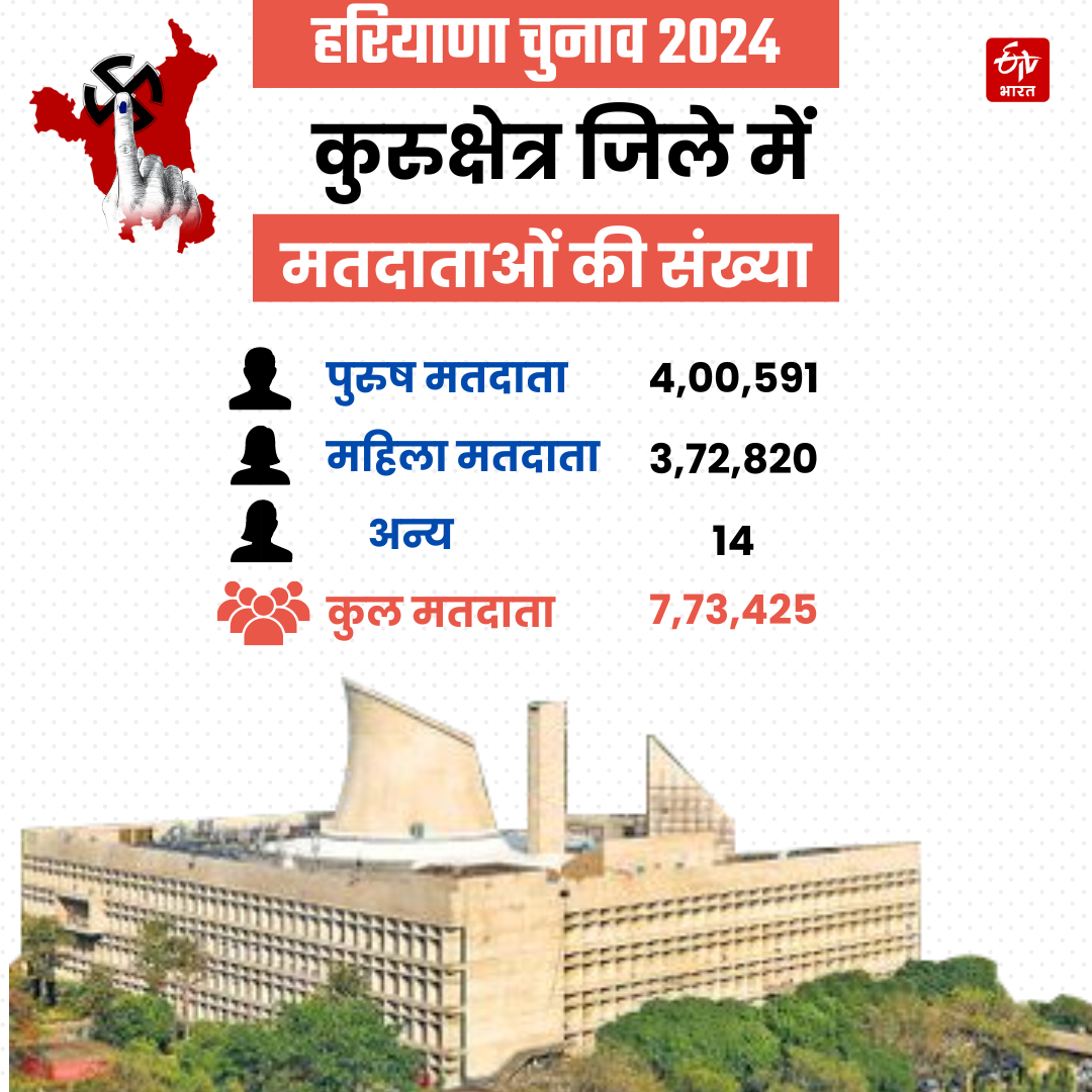 Haryana Assembly Election 2024