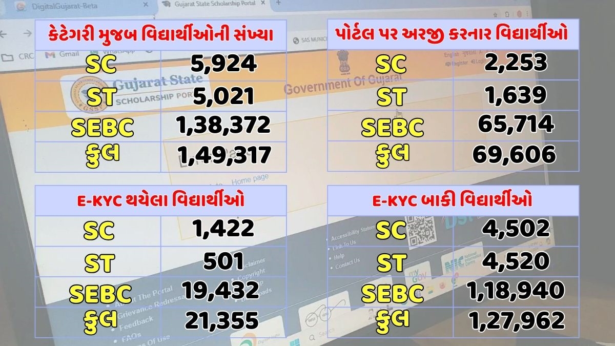 શિષ્યવૃતિની દરખાસ્તની સ્થિતિ