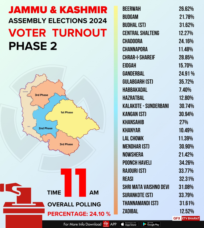 JK assembly elections 2024