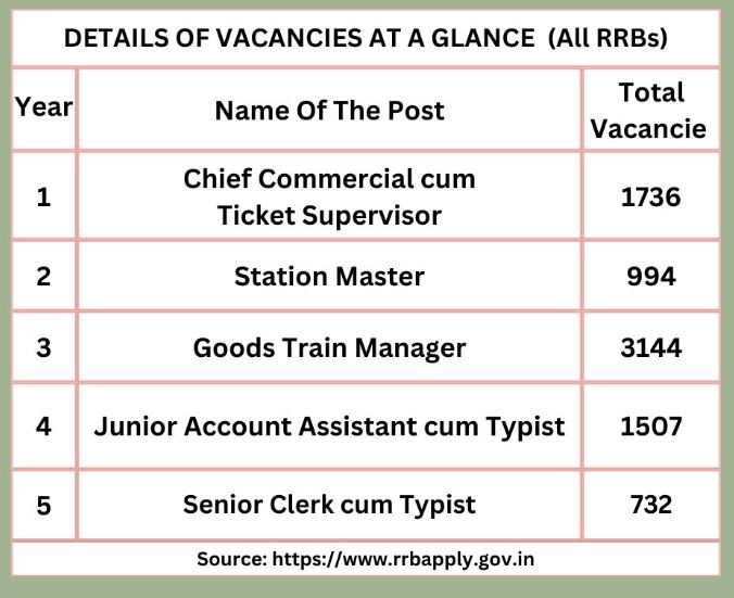 NTPC Job Vacancy