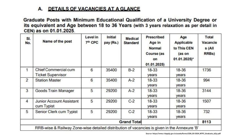 NTPC Job Vacancy