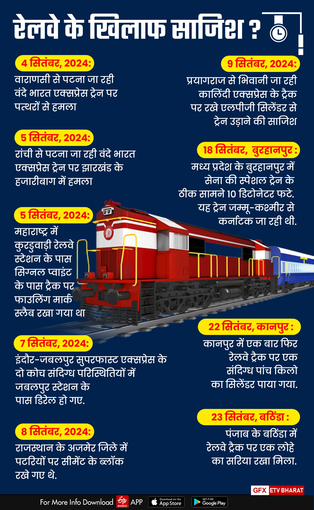 UTTARAKHAND TRAIN SAFETY