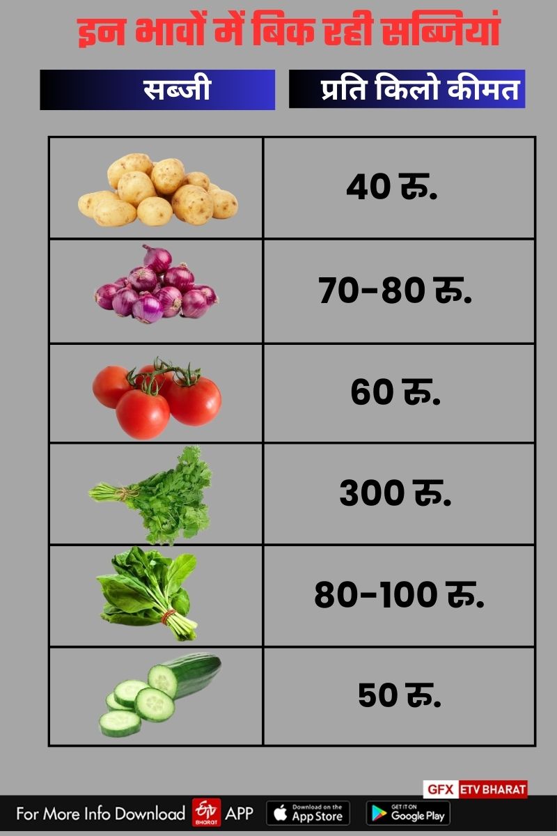 vegetable prices