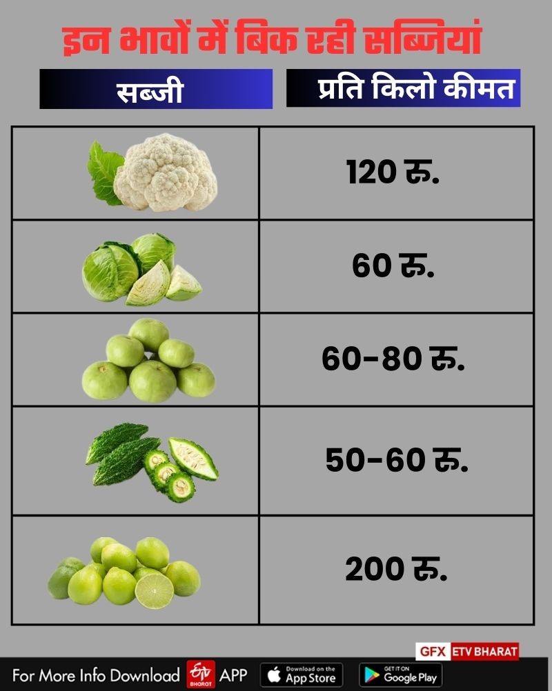 vegetable prices