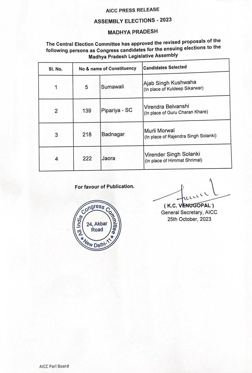 mp congress changed 4 tickets