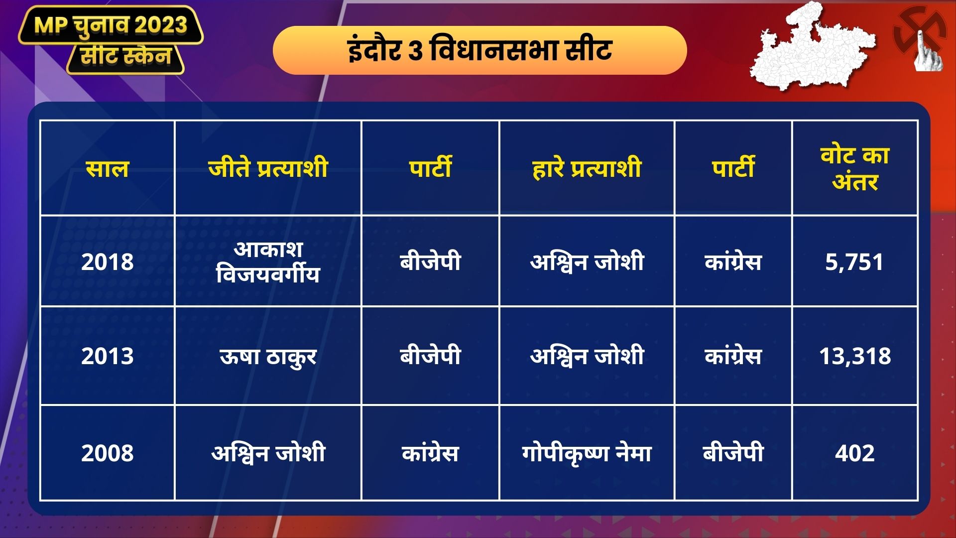 MP Seat Scan Indore 3