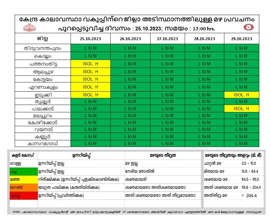 Kerala Weather Update  Advised to exercise caution in hilly areas  Yellow alert in districts  യെല്ലോ അലര്‍ട്ട്‌  മലയോര മേഖലകളില്‍ ജാഗ്രത പാലിക്കാന്‍ നിര്‍ദ്ദേശം  Yellow alert  കേന്ദ്ര കാലവസ്ഥാ വകുപ്പ്  Central Weather Department  ഇടിമിന്നല്‍ ജാഗ്രതാ നിര്‍ദ്ദേശം  Thunderstorm Warning