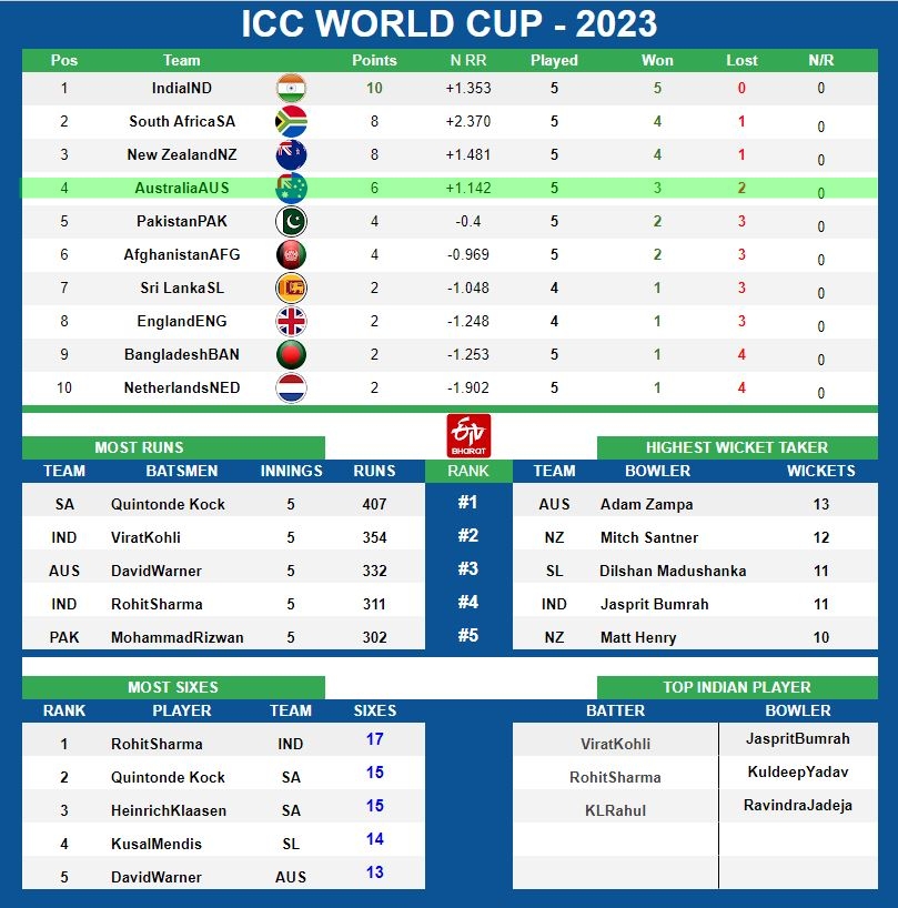 ICC World Cup 2023