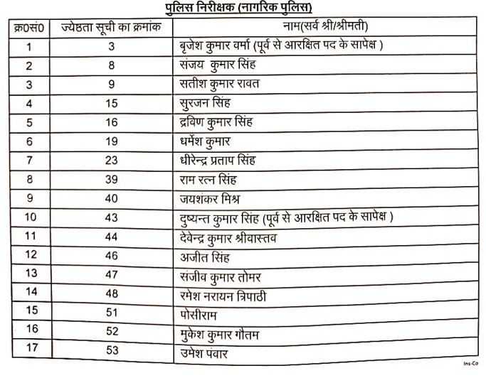 प्रमोशन लिस्ट.