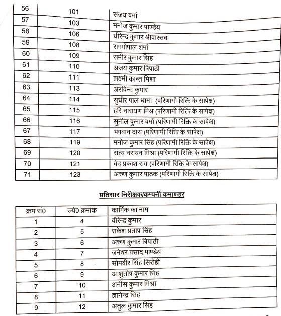 प्रमोशन लिस्ट.