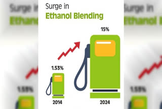 India Fuels A Greener Future: Ethanol Blending Target Fast-Tracked To 2025