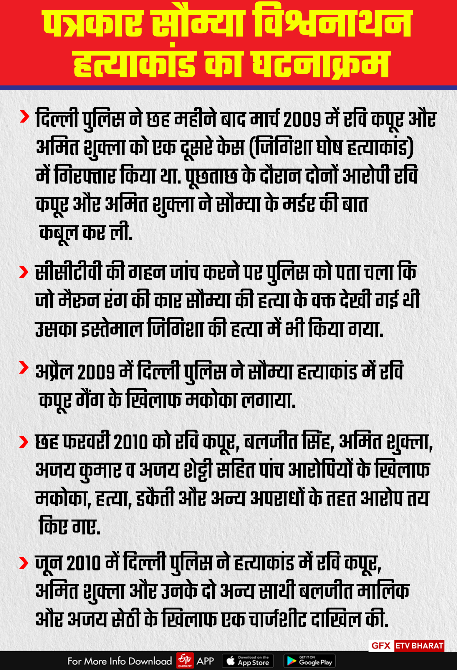 सौम्या विश्वनाथन हत्याकांड का पूरा घटनाक्रम