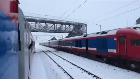 Railway Line in Jammu