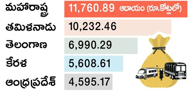 Telangana Govt on Road Tax Prices