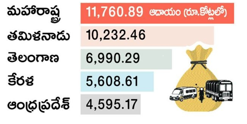 Telangana Government on Road Tax Prices