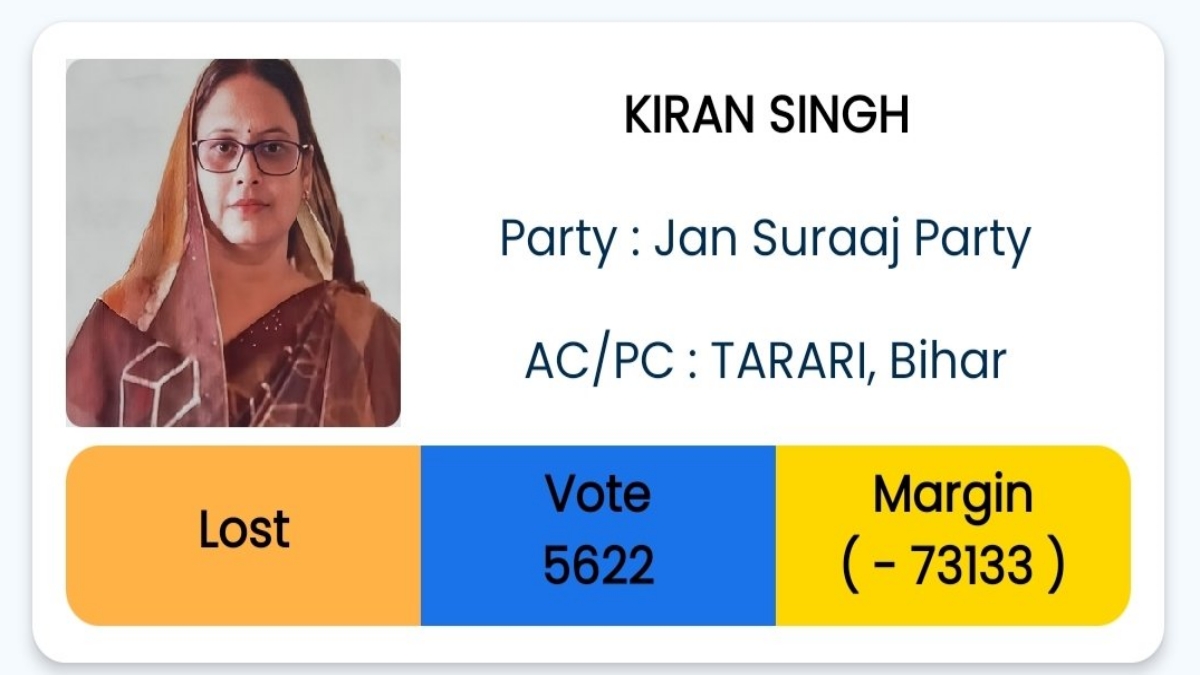 Bihar By Election Result