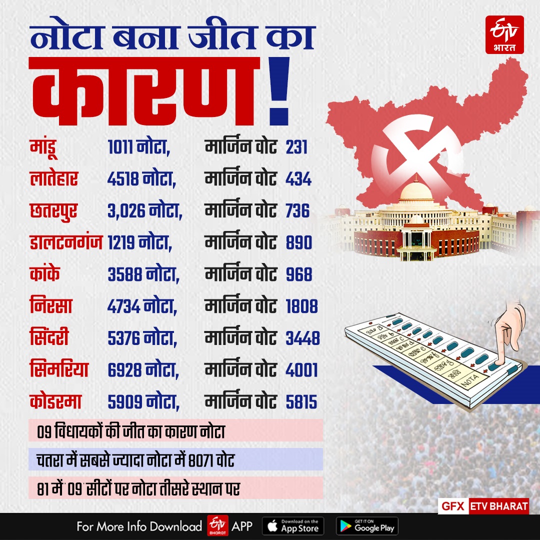 ETV Bharat