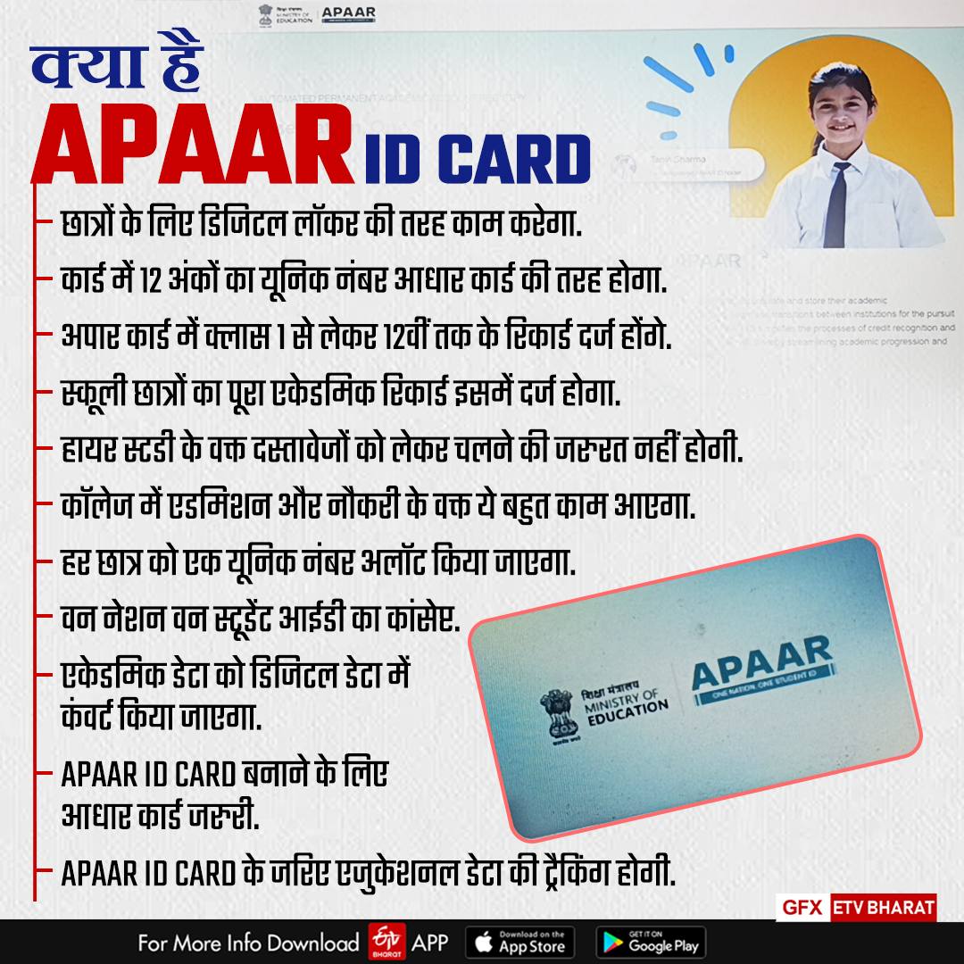 WHAT IS APAAR CARD FOR STUDENTS