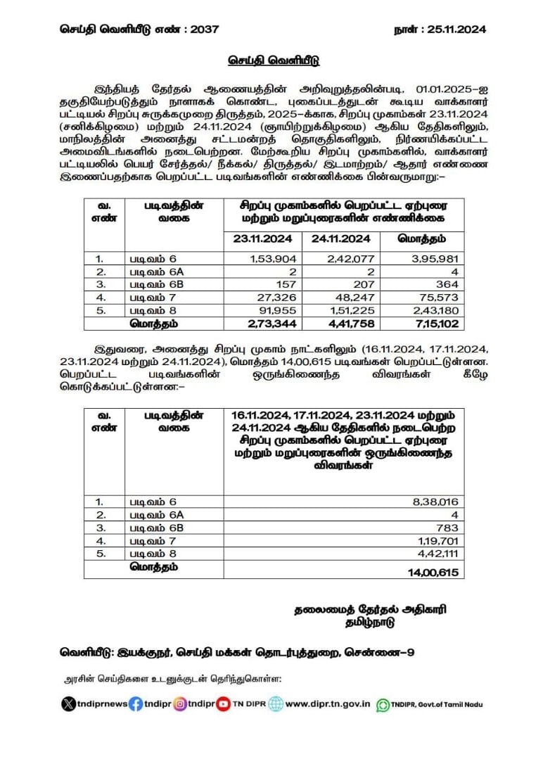 இந்திய தேர்தல் ஆணையம் வெளியிட்டுள்ள அறிக்கை