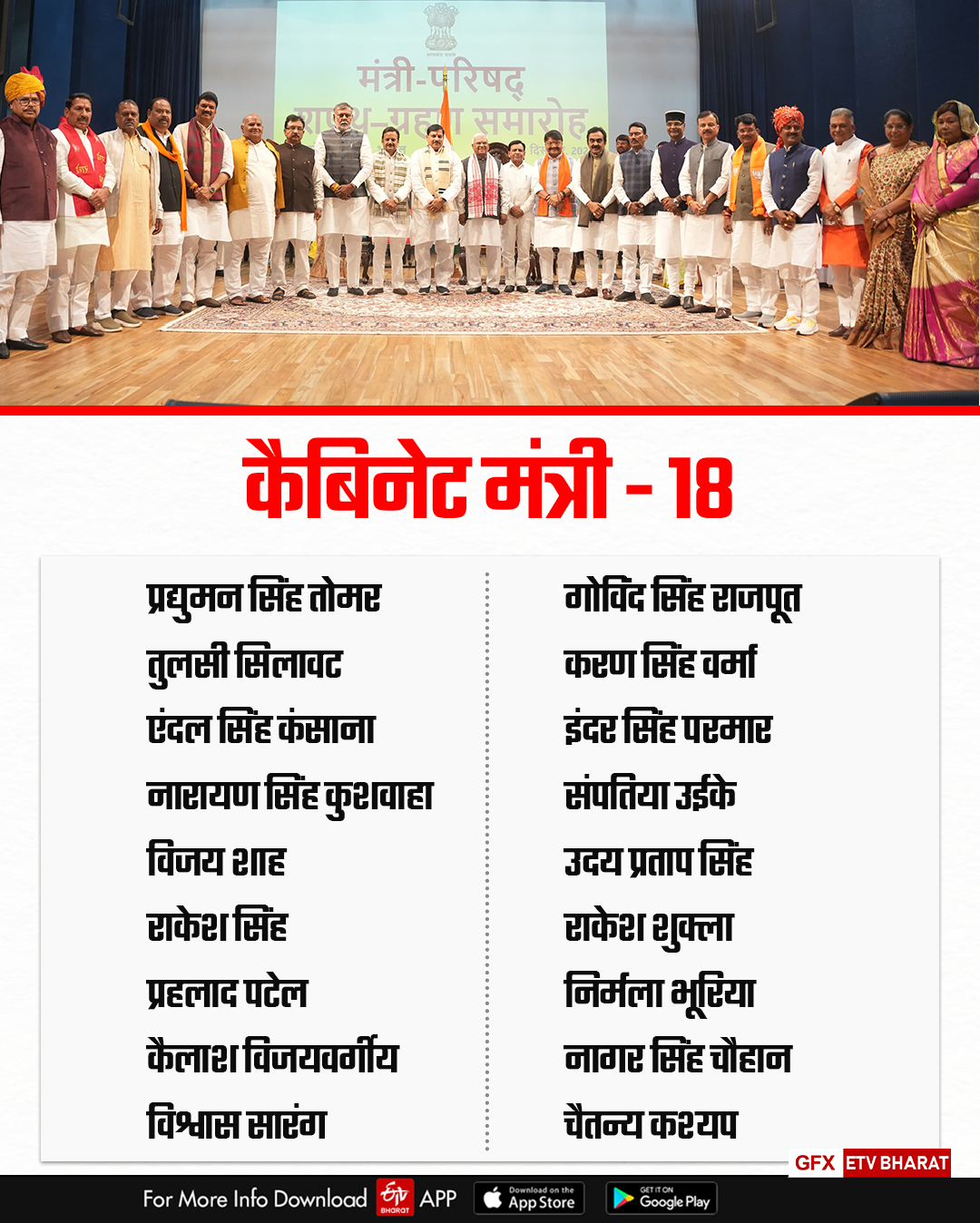 Cabinet expansion In MP