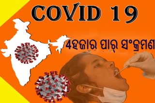 Covid 19 Cases rise in India