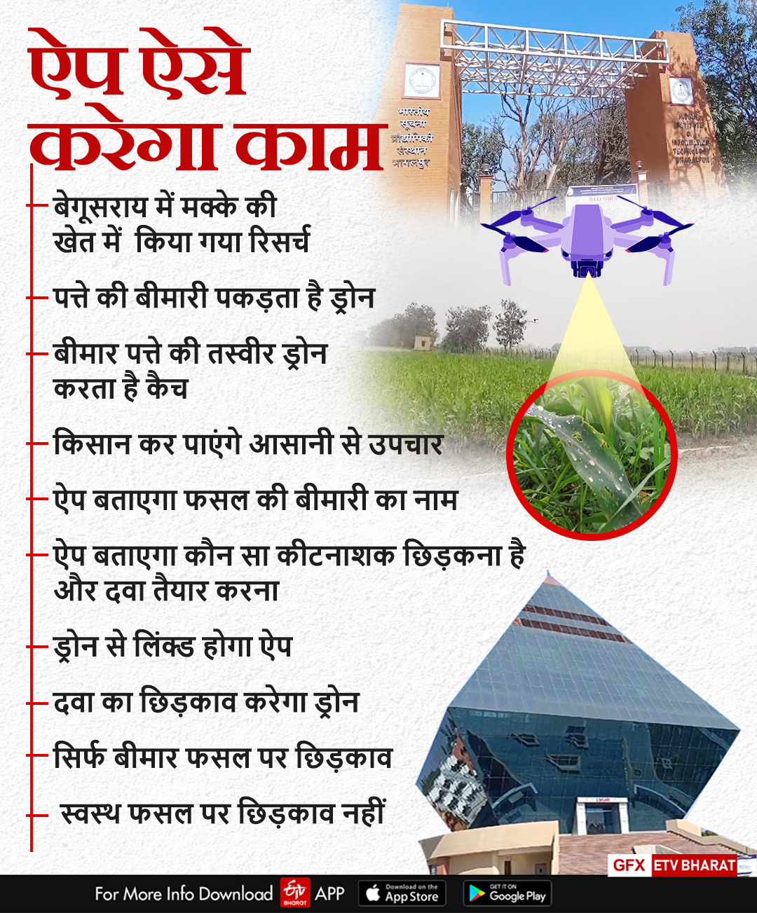 automatic drone to treat crop diseases