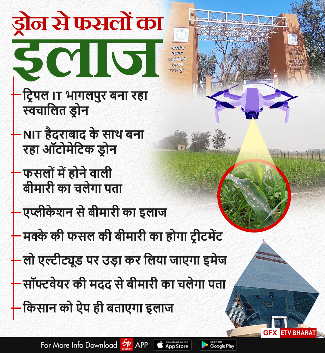 automatic drone to treat crop diseases