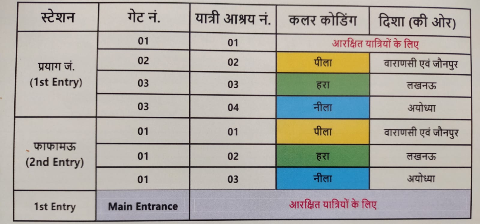 ETV Bharat